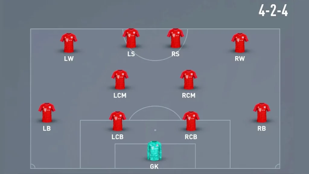 best fifa mobile formation