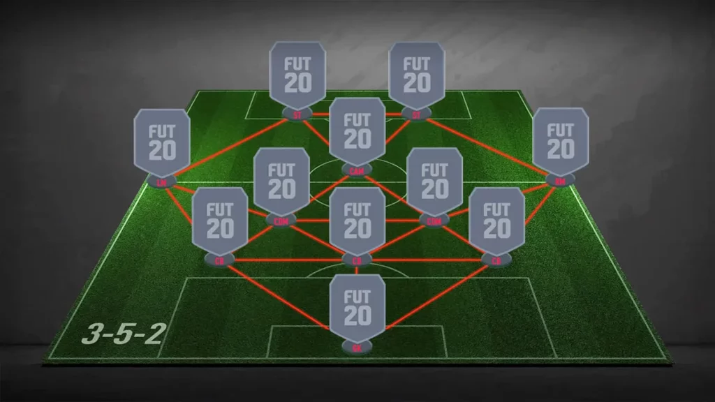best fifa mobile formation